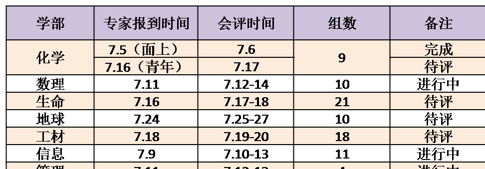 国自然会评时间