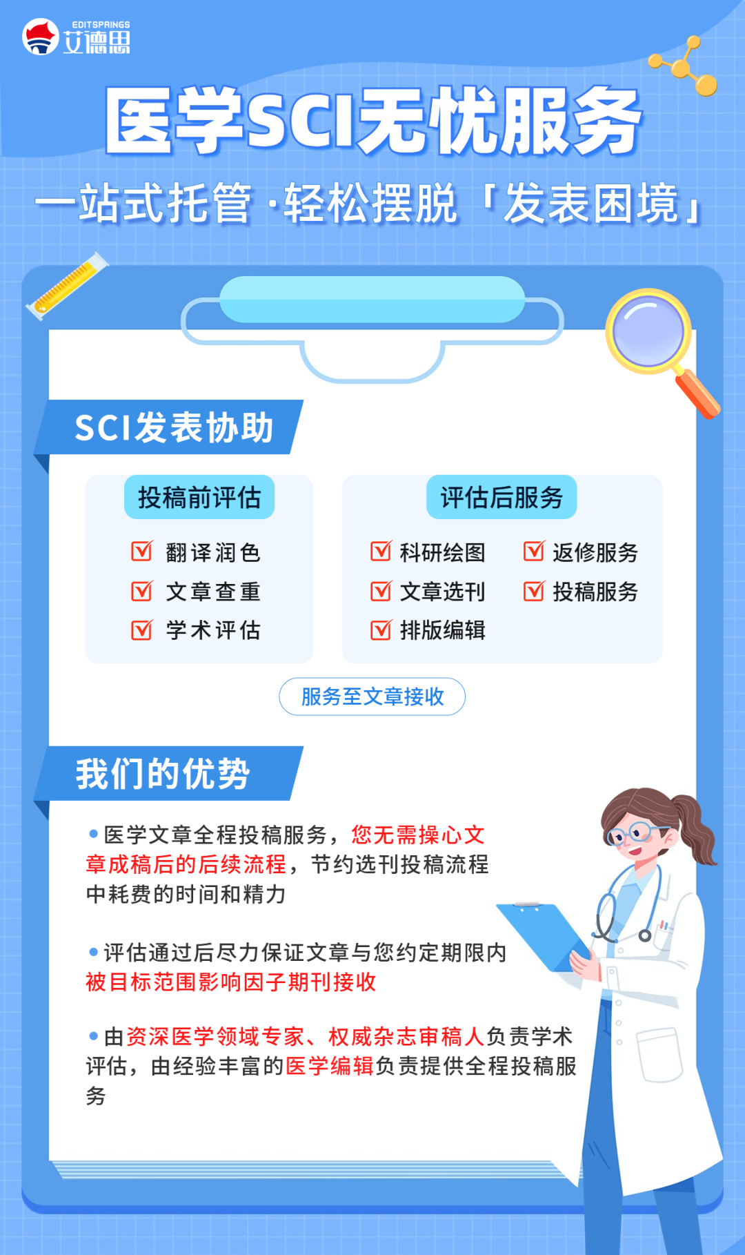 医学论文投稿的4个流程！