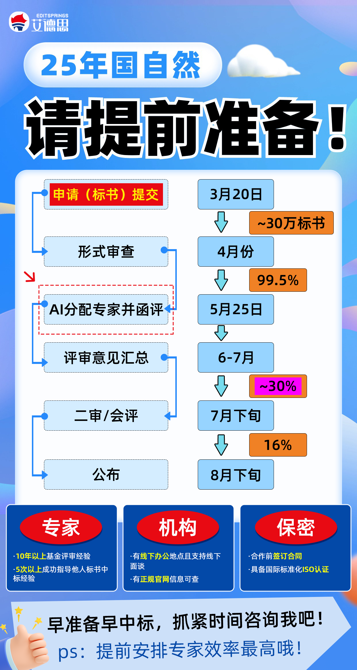 2025年国自然审核流程是...