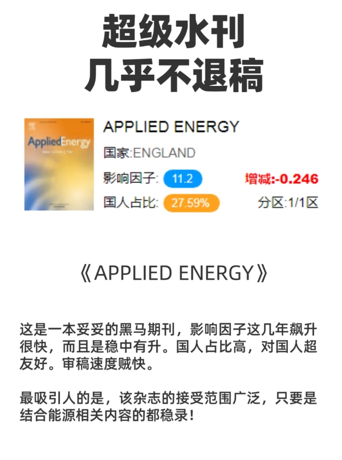 APPLIED ENERGY