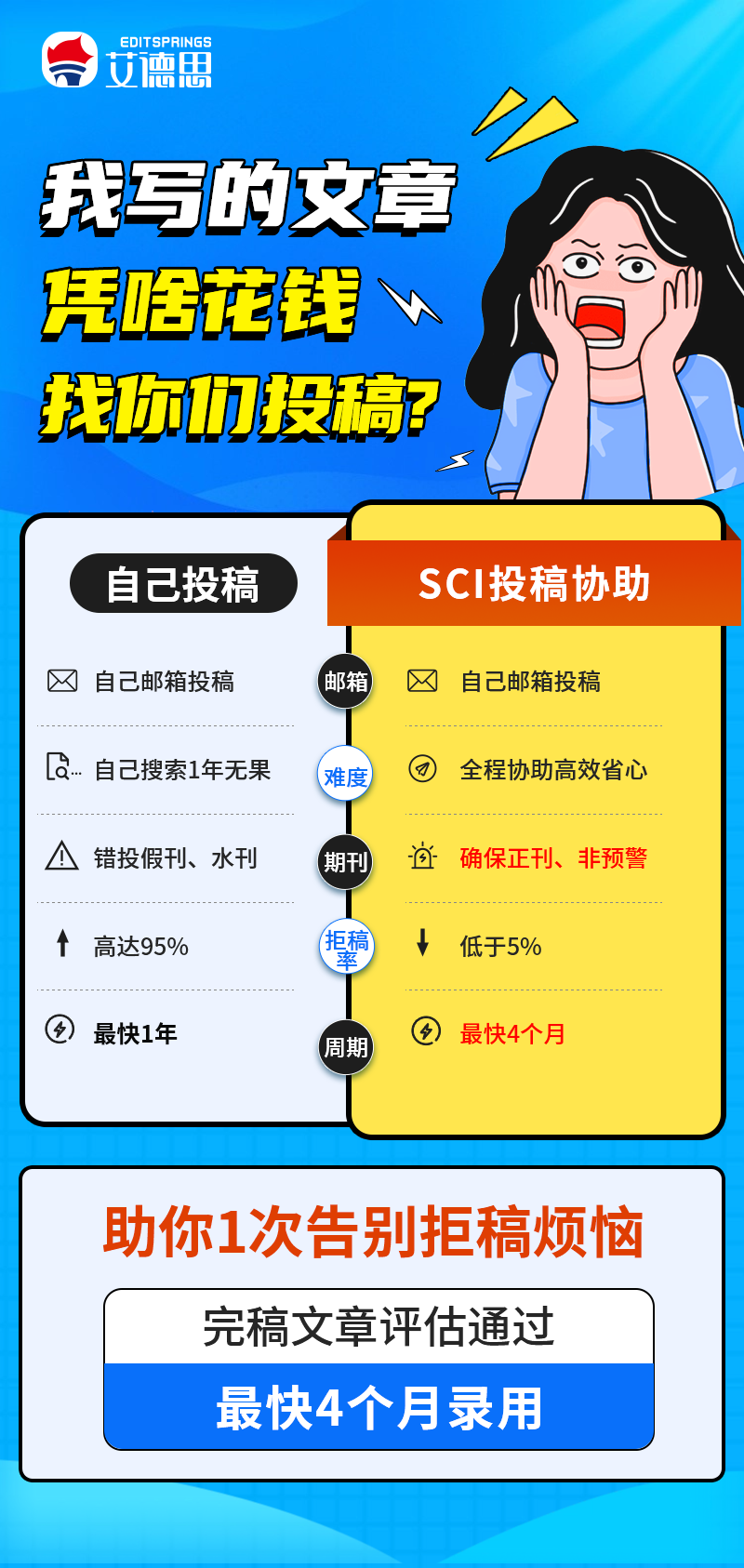 sci论文发表后，还需要做...