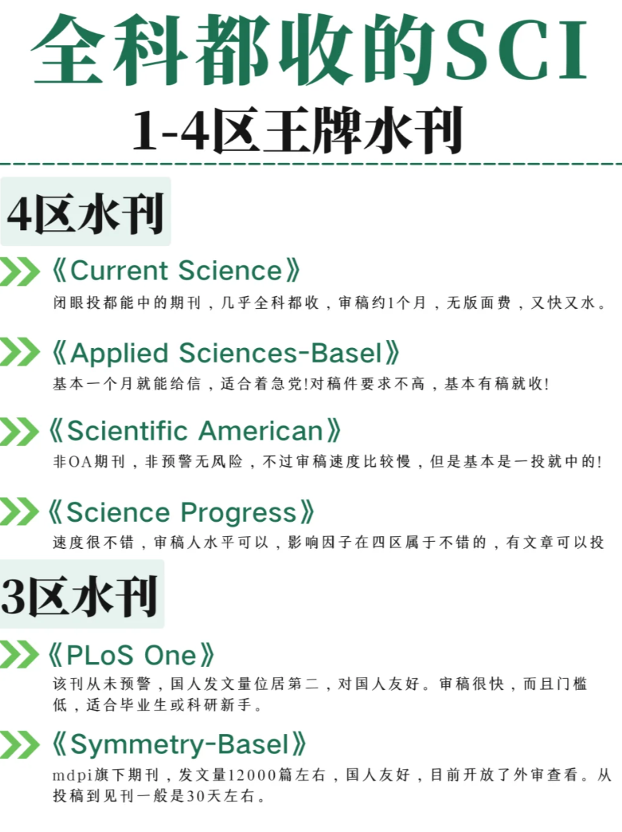 1-4区综合性sci！全科...