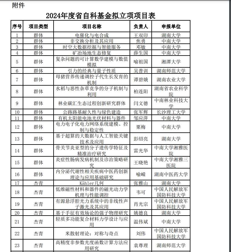 湖南省自然科学基金2024结果公布